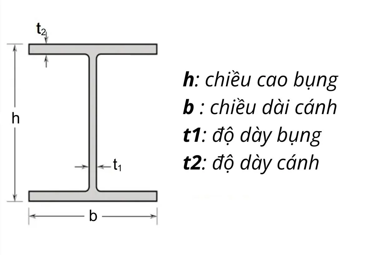 Thông số thép hình H